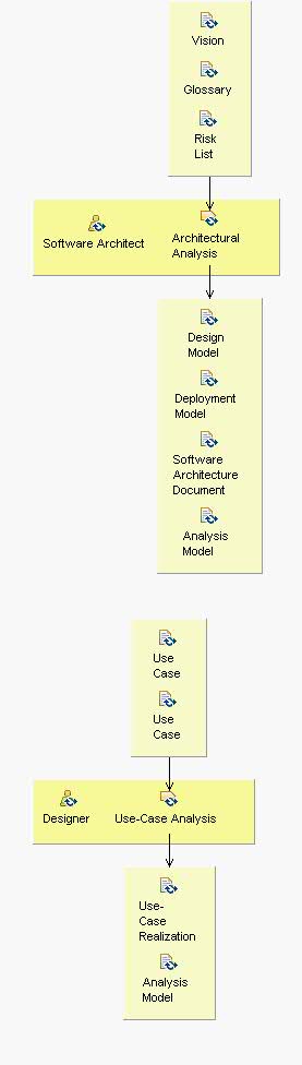 Activity detail diagram: Define a Candidate Architecture