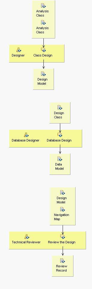 Activity detail diagram: Design the Database