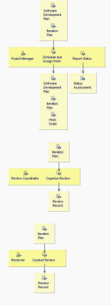 Activity detail diagram: Monitor & Control Project