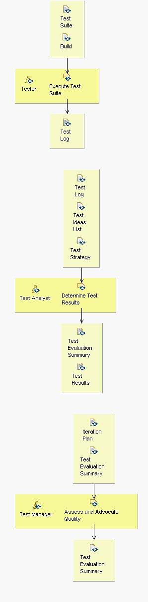 Activity detail diagram: Validate Build Stability