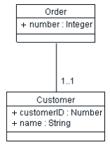 UML diagram described below.