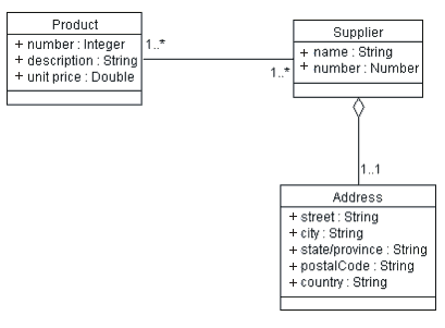 UML diagram described in caption.