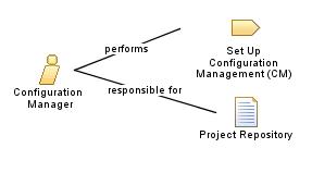Configuration_Manager