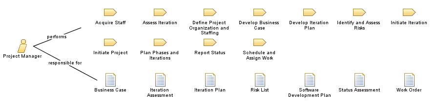 Project_Manager