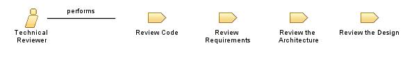 Technical_Reviewer