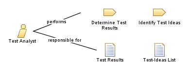 Test_Analyst