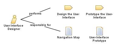 User-Interface_Designer