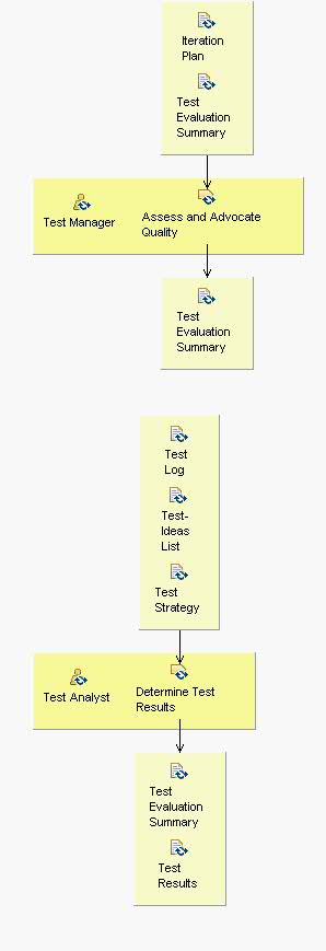 Activity detail diagram: Achieve Acceptable Mission