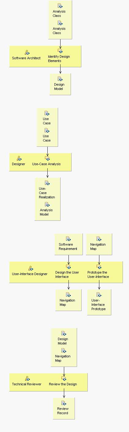 Activity detail diagram: Analyze Behavior