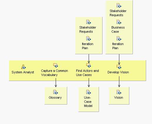 Activity detail diagram: Analyze the Problem