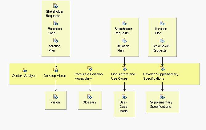 Activity detail diagram: Define the System
