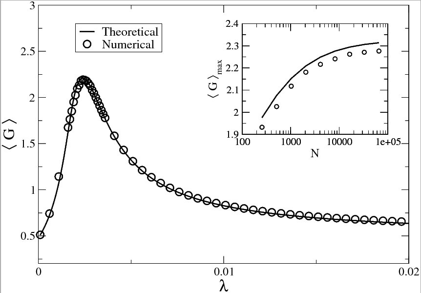 Noise and coupling enhance ordering